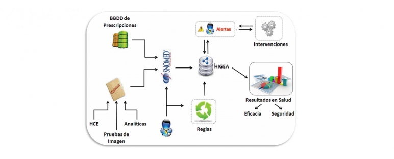 ANDARES: Análisis de DAtos para la obtención de REsultados en Salud – III Premio 2016